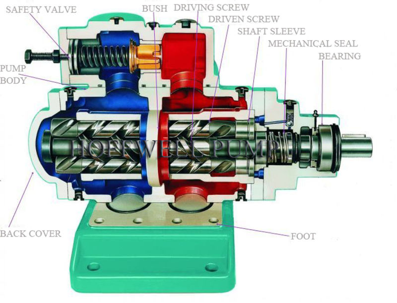 Vertical Positive Displacement Spindle Triple Three Screw Pump from ...